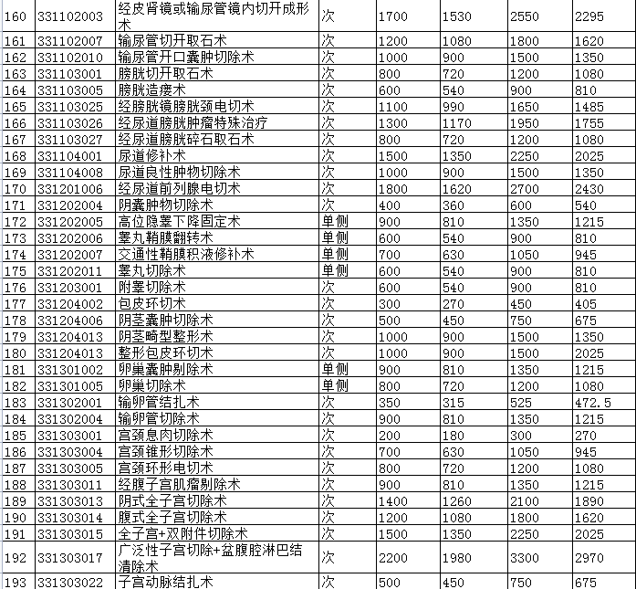 景德镇市城市公立医院医疗服务项目价格调整表4.png