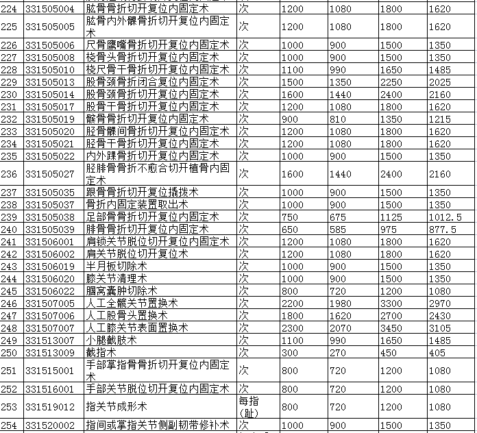 景德镇市城市公立医院医疗服务项目价格调整表6.png