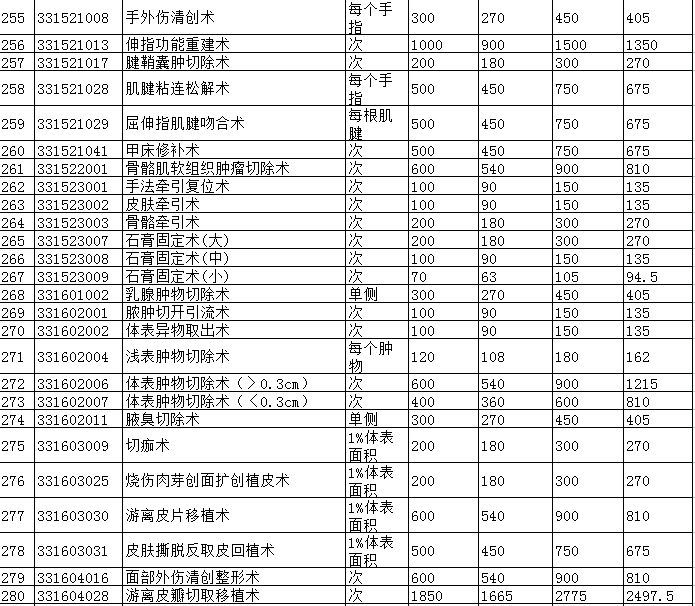 景德镇市城市公立医院医疗服务项目价格调整表7.png