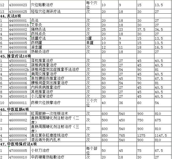 景德镇市城市公立医院医疗服务项目价格调整表12.png